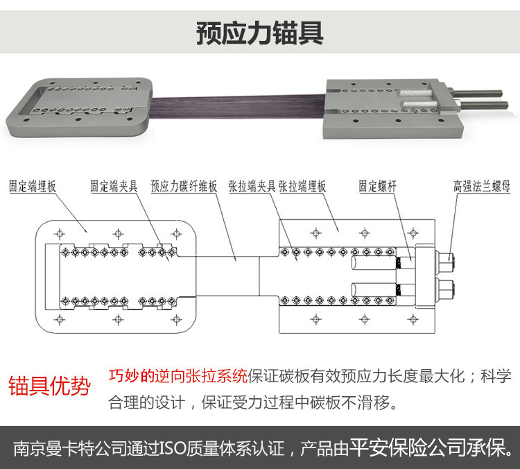 碳纖維板張拉預應力錨具1