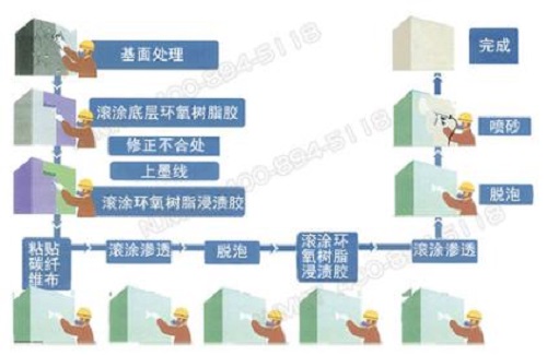 碳纖維布