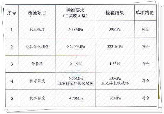 找平膠技術指標