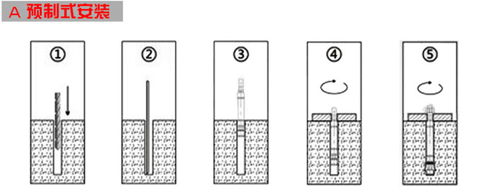機械錨栓預制式安裝