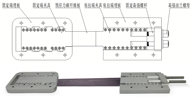 預應力碳纖維板加固系統，到底應該在工廠把碳板夾好，還是去工地現場夾裝？