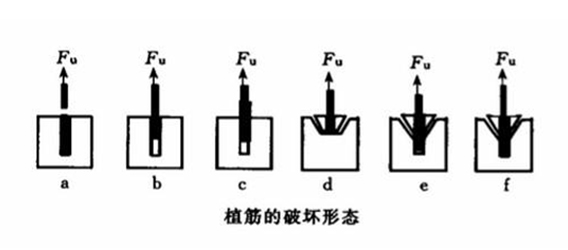 植筋的破壞形態