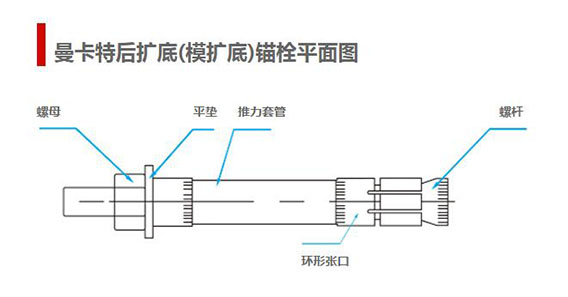 后擴底錨栓圖平面圖