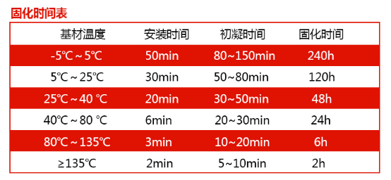 你會用這把“槍”嗎？注射式植筋膠的使用方法