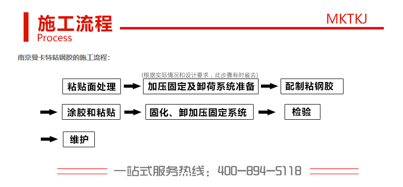 粘鋼膠施工流程