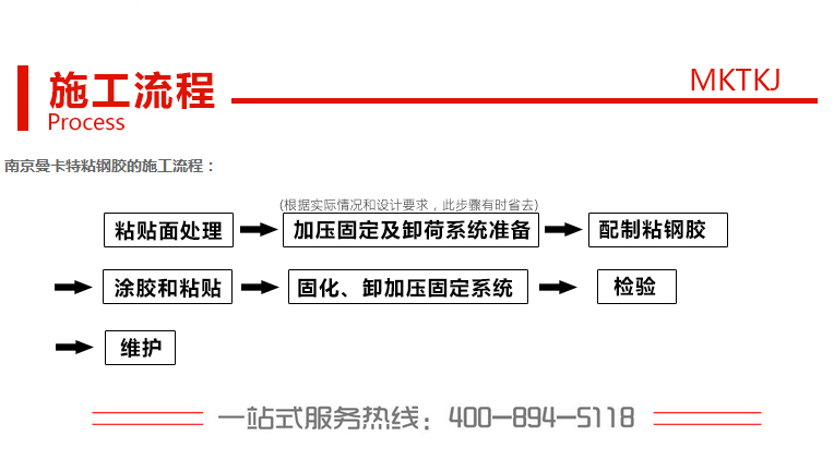 環氧樹脂結構膠使用過程中需要注意哪些問題？