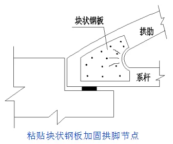 中、下承式拱橋加固，你該了解這些