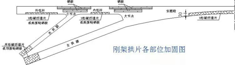 大跨度剛架拱橋