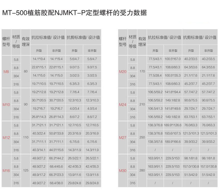 建筑加固化學錨栓為什么要進行拉拔試驗？