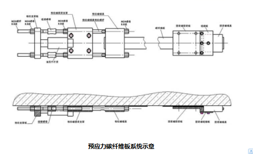 南京預應力錨具碳纖維板示意圖