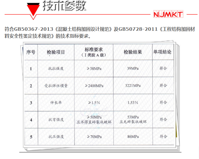 技術參數