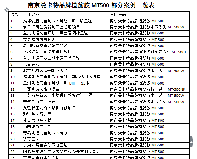 建筑加固植筋膠的抗疲勞該怎么做