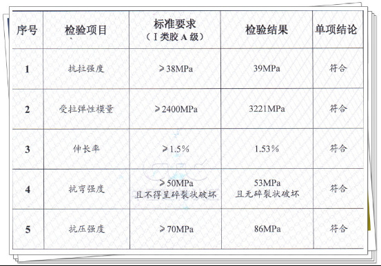 什么是碳纖維布補平膠？