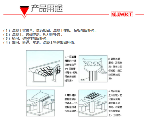 預應力碳纖維板加固能解決應力應變滯后問題