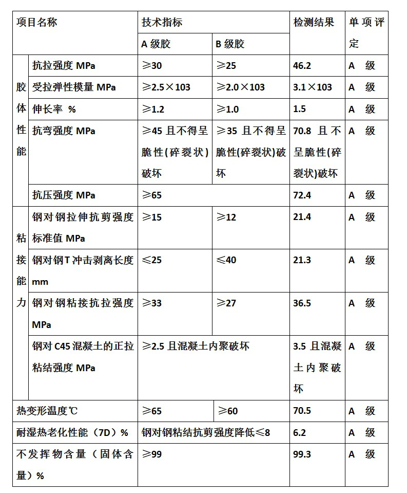 技術指標