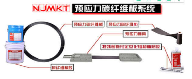 曼卡特應力碳纖維板系統