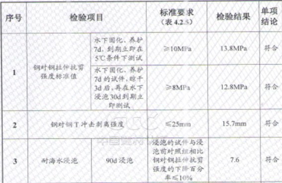 曼卡特植筋膠不怕水不怕熱，就怕不能服務您！