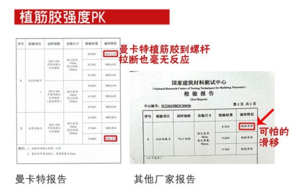 拒絕可怕的滑移，曼卡特植筋膠更有保障！