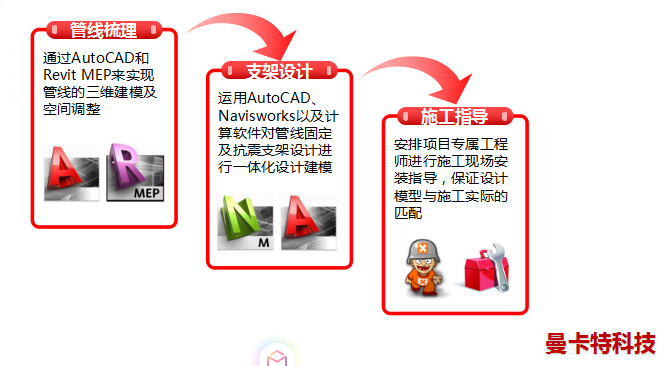 曼卡特抗震支架，用更科學的方案安裝！