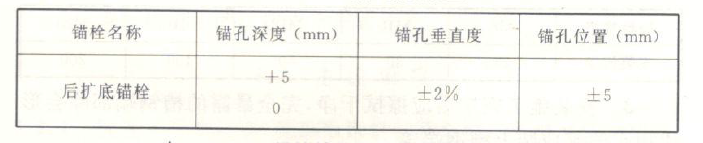 錨栓鉆孔質量