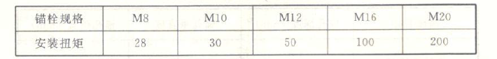 螺桿螺母扭矩下限（Nm）