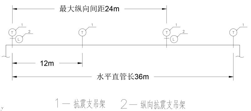 縱向抗震支吊架布置原則 