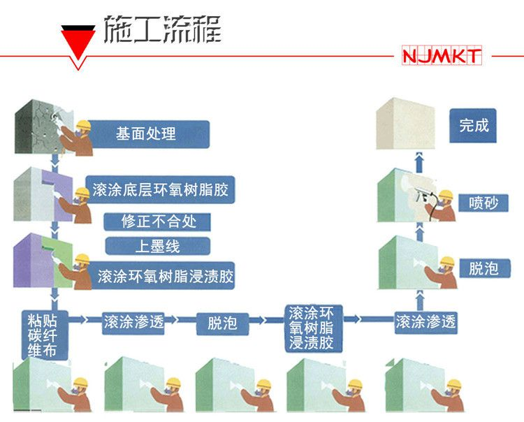 施工有問題？趕緊找曼卡特免費咨詢~