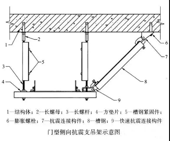 門型抗震支吊架 