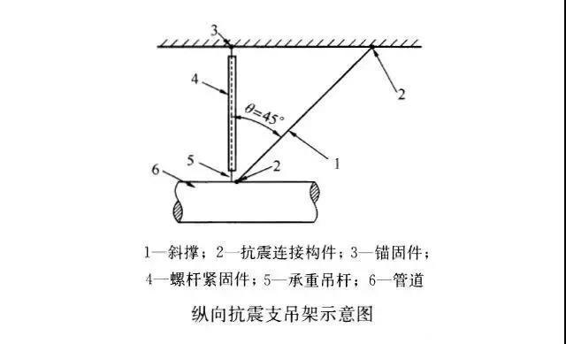 縱向抗震吊架