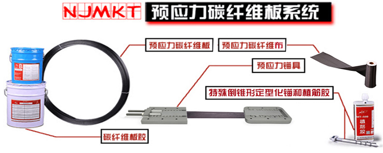 想多賺錢？選曼卡特預應力錨具系統