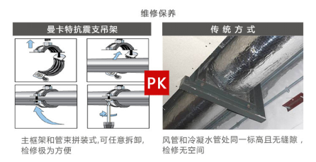 曼卡特抗震支架，用專業讓您放心！