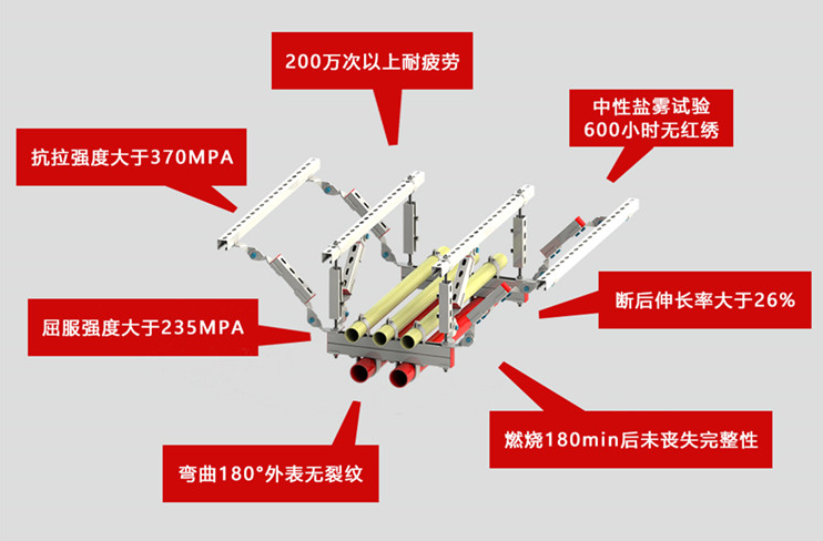 曼卡特抗震支架，鉆石品質！