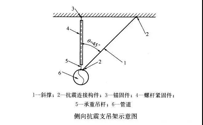 側向抗震支架示意圖