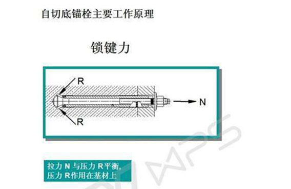 自切底錨栓工作原理示意圖