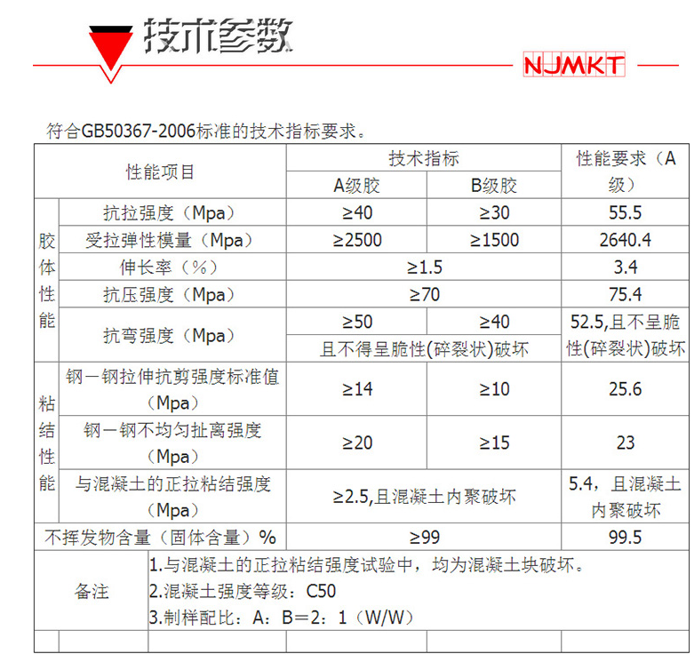 曼卡特碳纖維浸漬膠性能指標符合國家標準