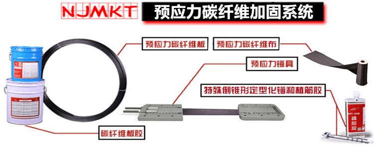 曼卡特預應力碳纖維加固系統，拉伸強度高、耐腐蝕、抗震性能好