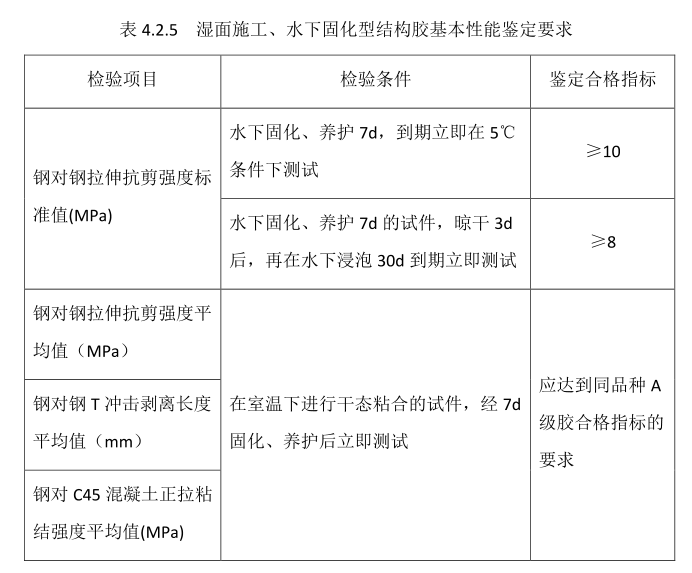 水下混凝土的柱子需要貼碳纖維布怎么辦