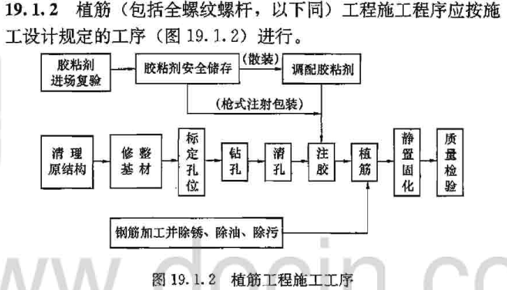 MT-500注射式植筋膠