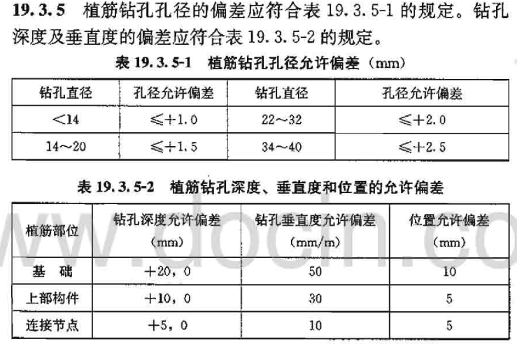 植筋鉆孔孔徑及孔深的偏差應符合19.3.5的規定