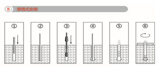 后擴底錨栓的穿透式式施工步驟圖解