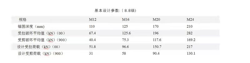 錨栓標準值是什么，這個錨栓標準值是指破壞值嗎？