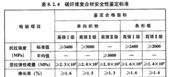 檢測碳纖維布