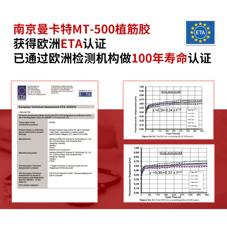 這款國產植筋膠已通過歐洲權威機構認證使用壽命可達100年之久！