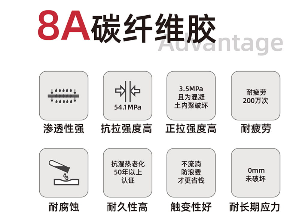 揭秘碳纖維加固材料在生物醫藥谷商務中心加固工程中的卓越表現