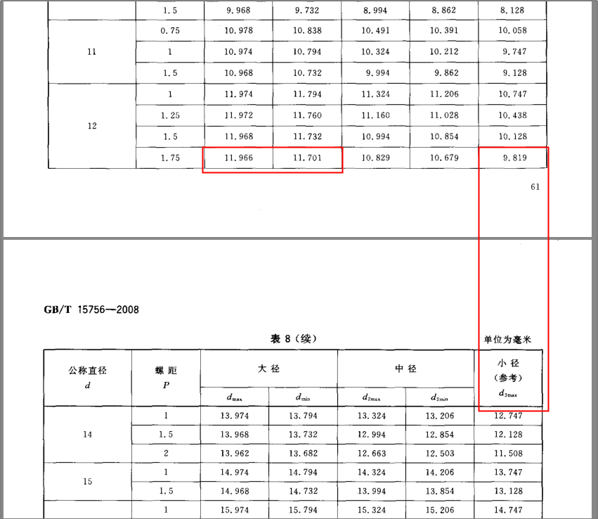 關于倒錐形化學錨栓螺桿尺寸問題的幾點說明