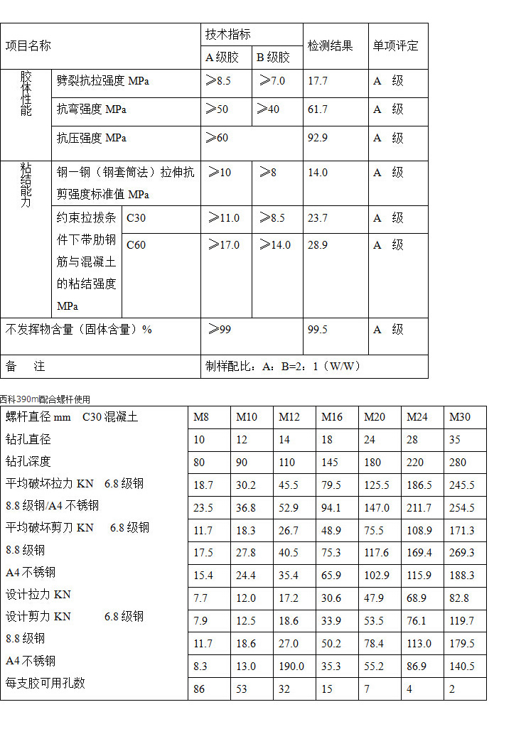 9植筋膠NJMKT390 建筑植筋膠 建筑植筋膠 注射式植筋膠 結構植筋膠