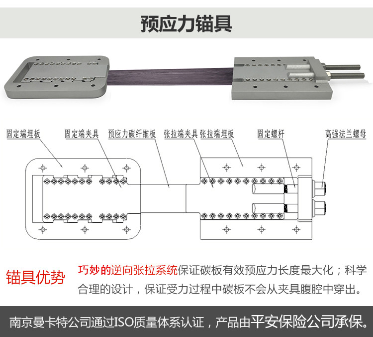 包頭預應力碳纖維板張拉預應力錨具