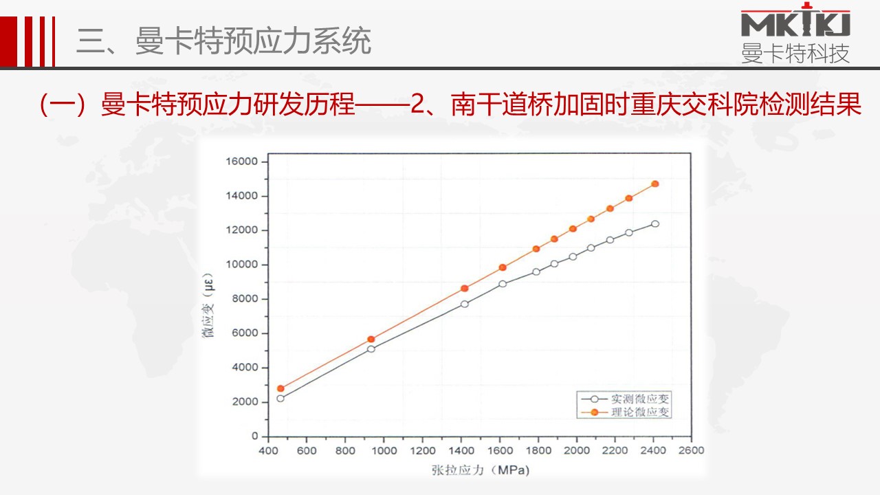 預應力碳板錨具 (26)