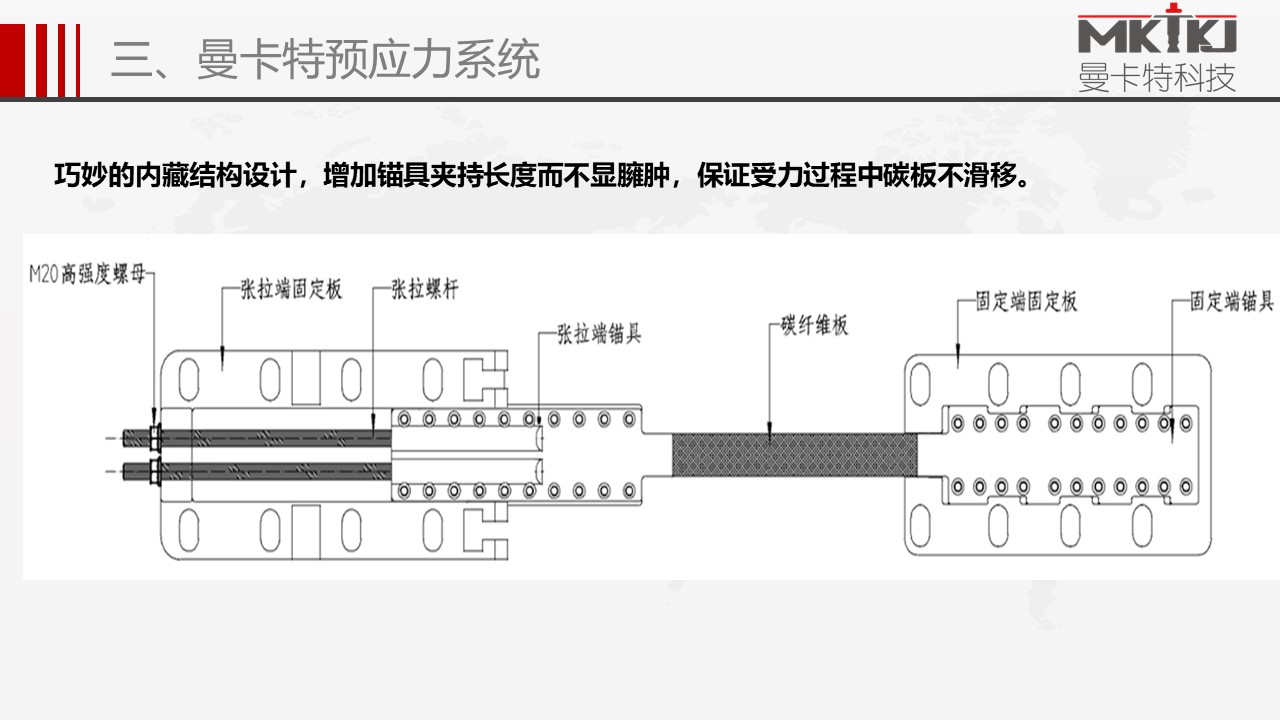 預應力碳板錨具 (35)