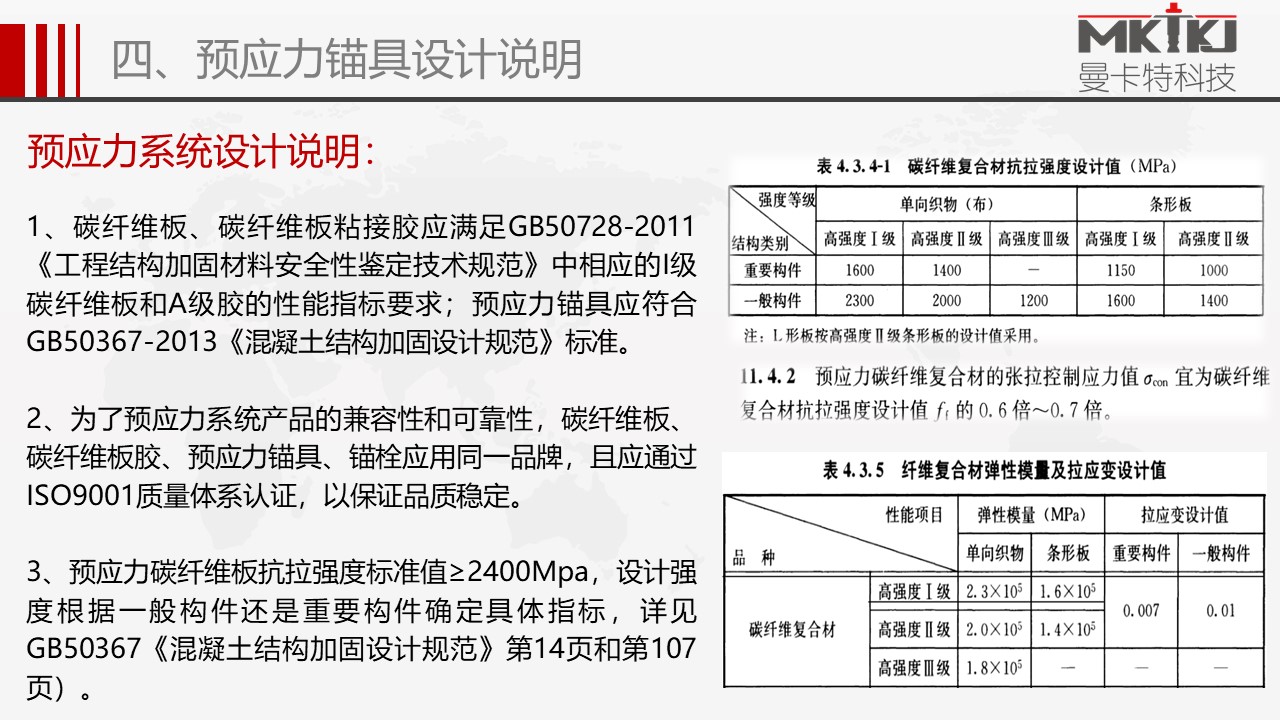 預應力碳板錨具 (38)